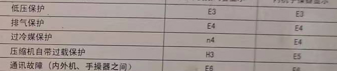 天峻空调电话在哪里找